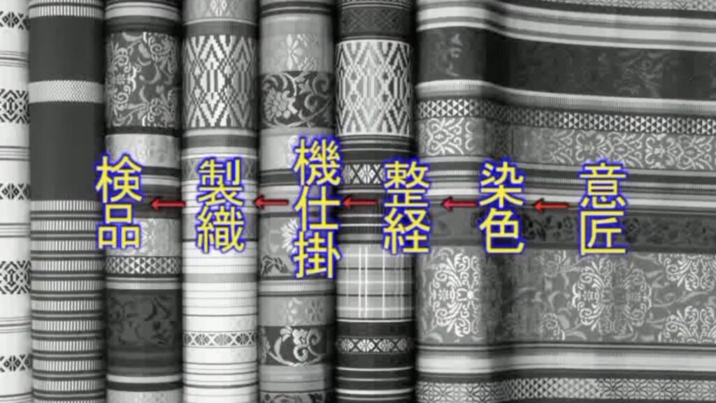 13年前の動画